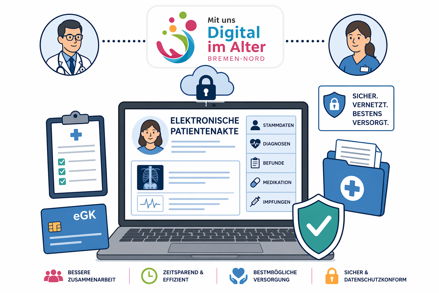 Elektronische Patientenakte – Nutzen, Risiken und Datenschutz